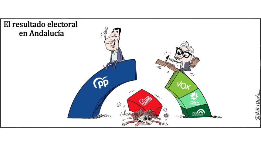 Las elecciones andaluzas