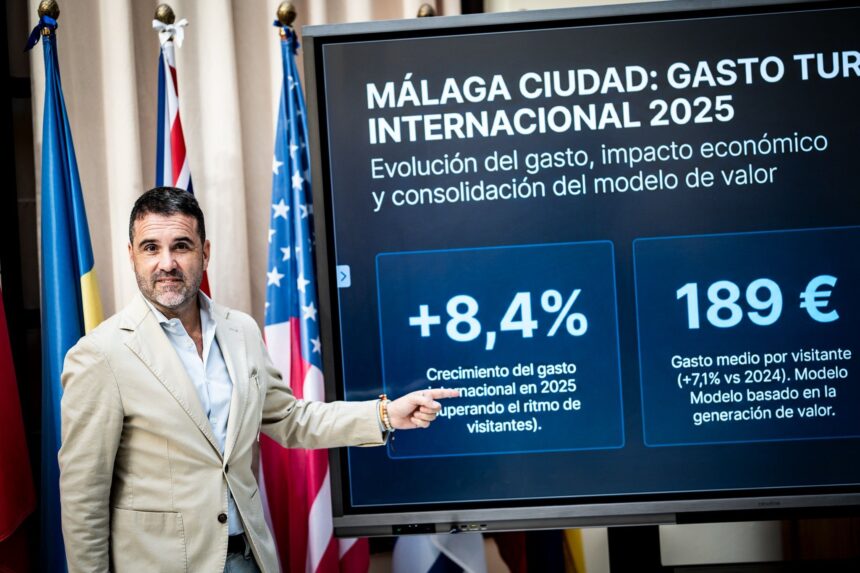Málaga lidera el crecimiento del gasto turístico internacional entre las grandes capitales andaluzas