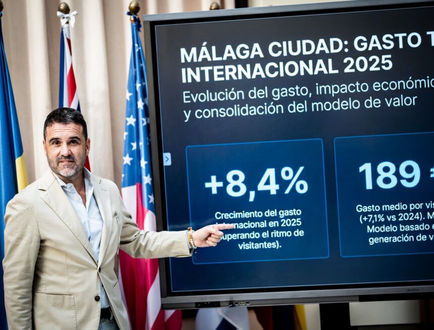 Málaga lidera el crecimiento del gasto turístico internacional entre las grandes capitales andaluzas